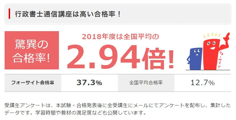 フォーサイトの合格率